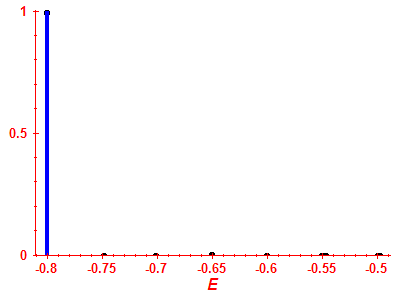 Strength function